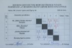 Čempionato akimirka