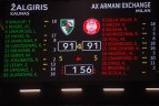 Kauno „Žalgiris“ – Milano „Olimpia“ – 105:97