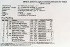 Lietuvos vyrų šachmatų čempionatas.