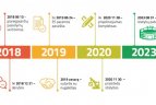 Stadiono Šeškinėje projekto pasiūlymas