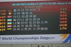 Daegu 2011. Pasaulio lengvosios atletikos čempionatas.