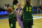 Jaunieji talentai" – "Šiaulių-Universitetas" - 79:48.