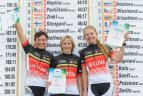 Pasaulio orientavimosi sporto kalnų dviračiais čempionatas Čekijoje